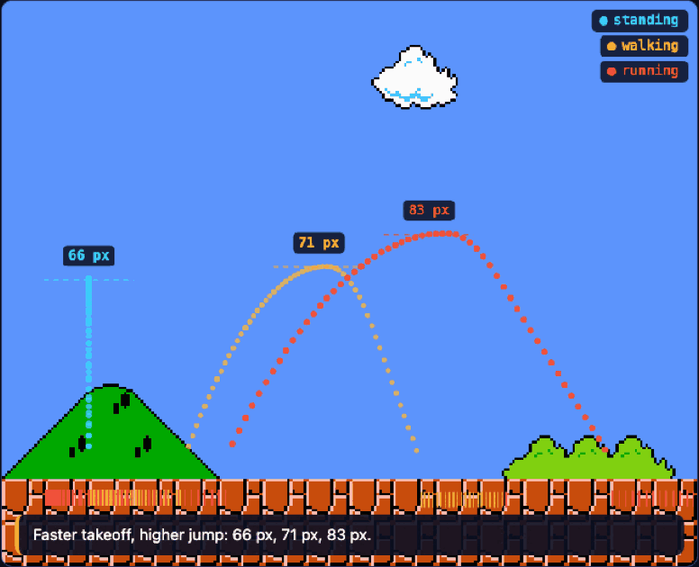 Super Mario Physics Demo