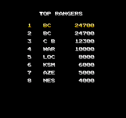 The TOP RANGERS high score table